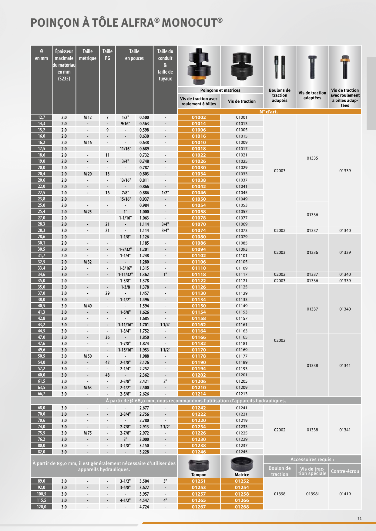 Catalog Overview Image