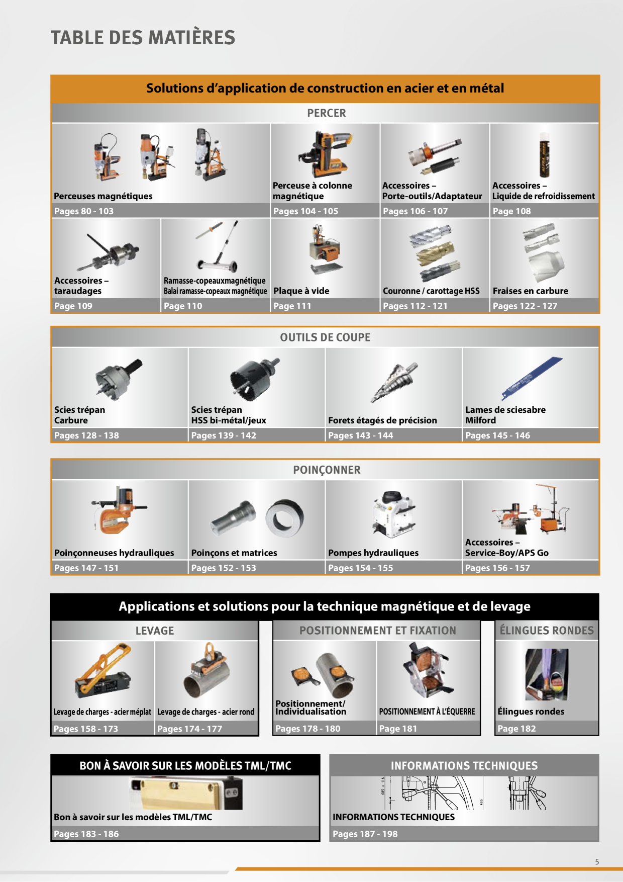 Catalog Overview Image