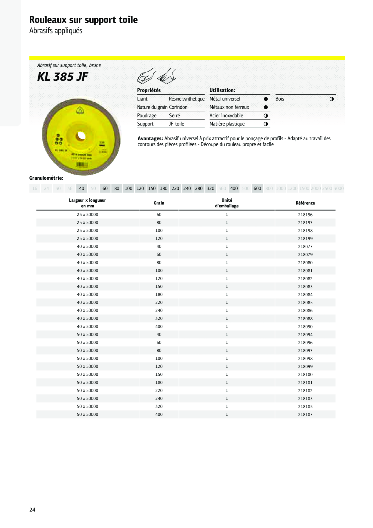 Catalog Overview Image