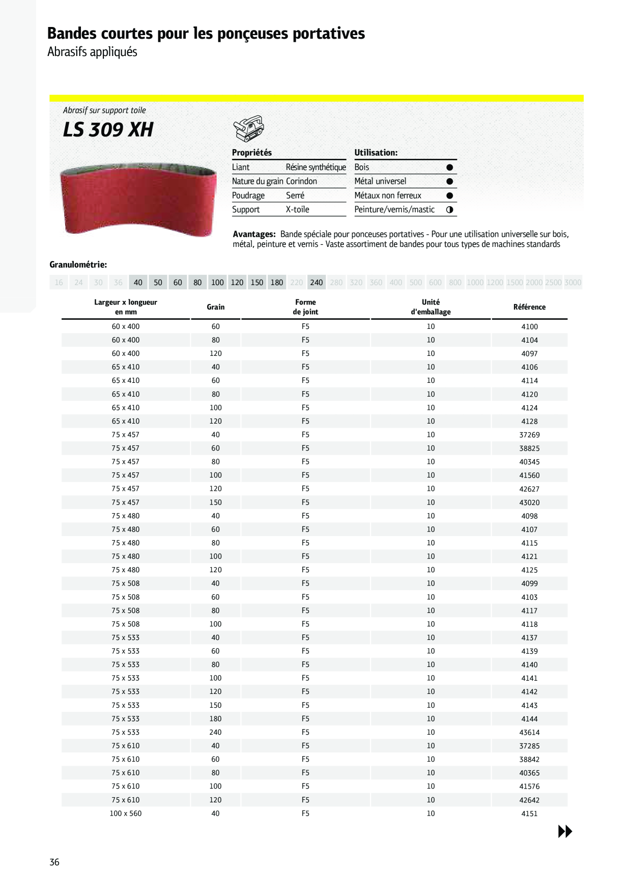Catalog Overview Image