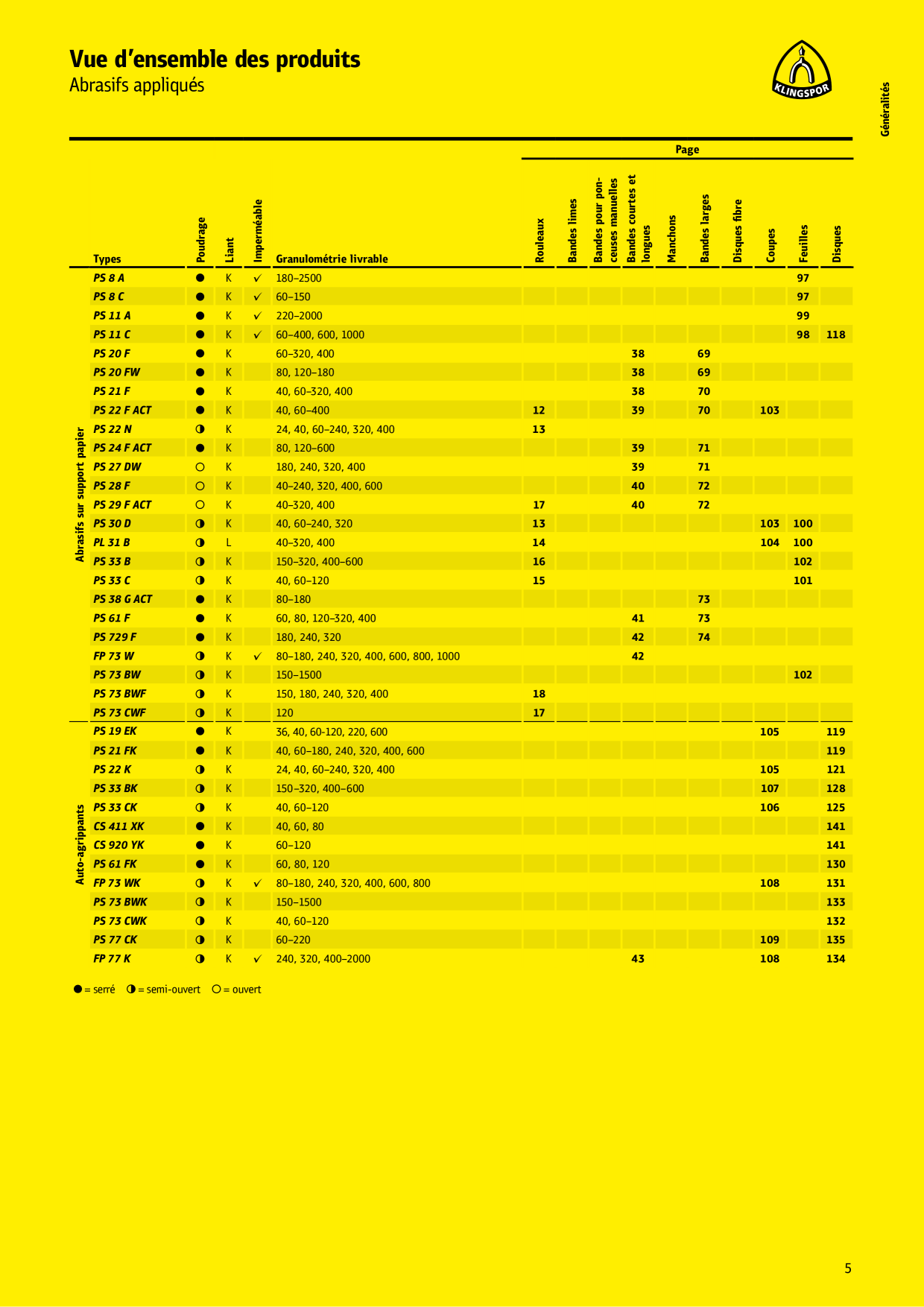 Catalog Overview Image