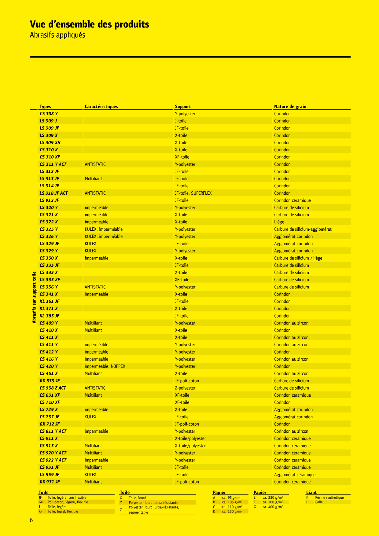 Catalog Overview Image