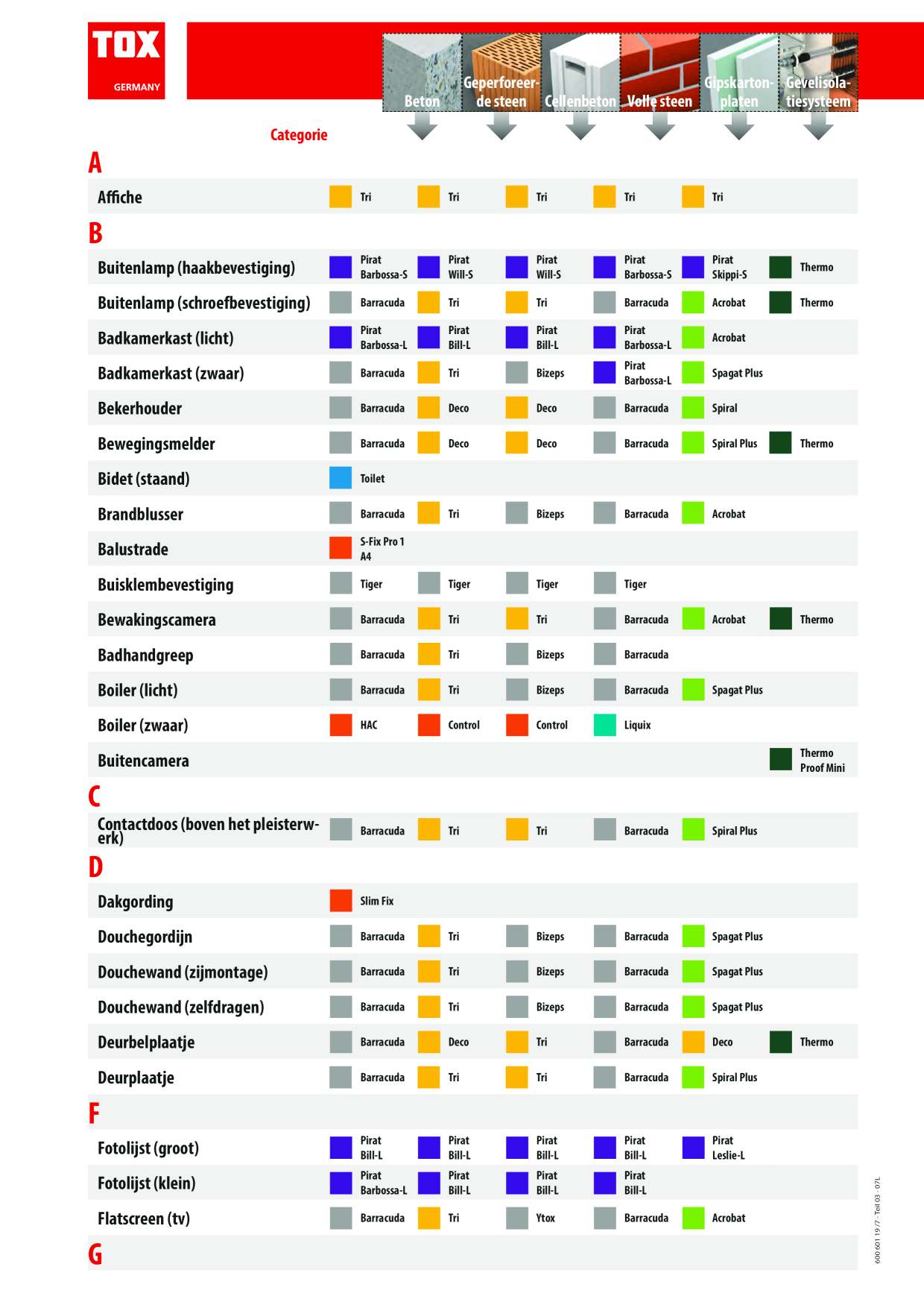 Catalog Overview Image