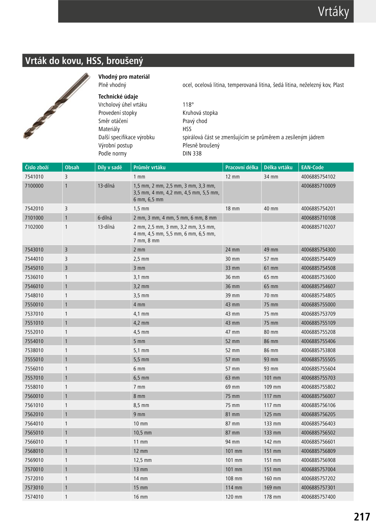 Catalog Overview Image