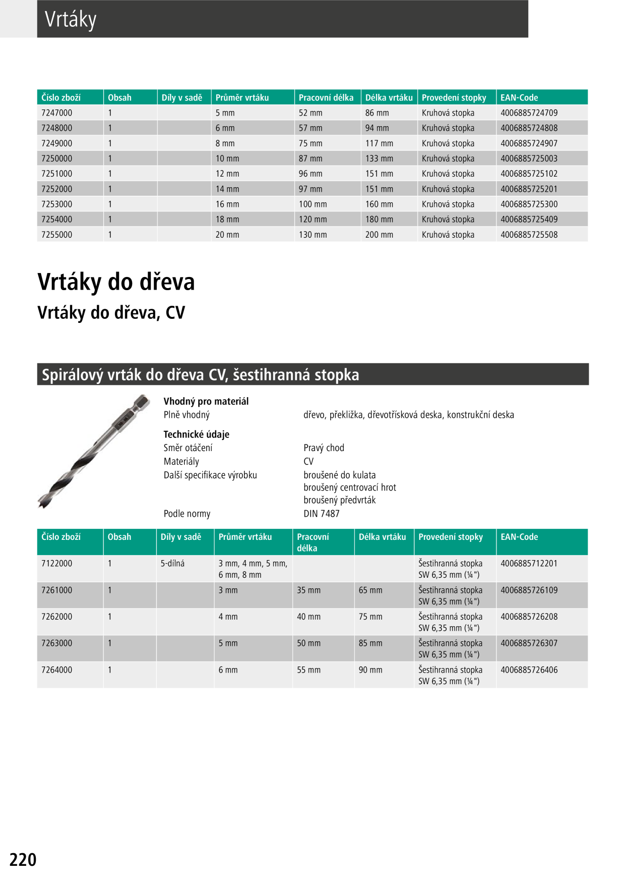 Catalog Overview Image