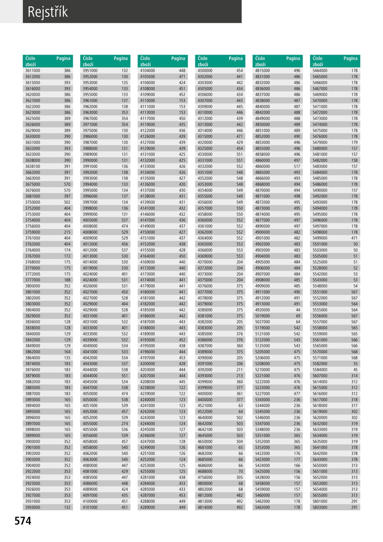 Catalog Overview Image