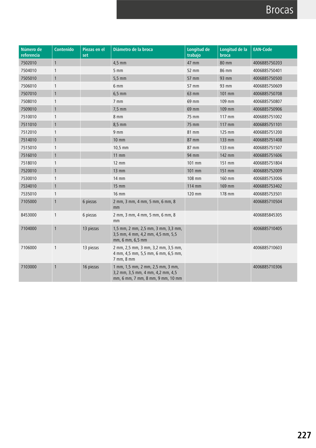 Catalog Overview Image