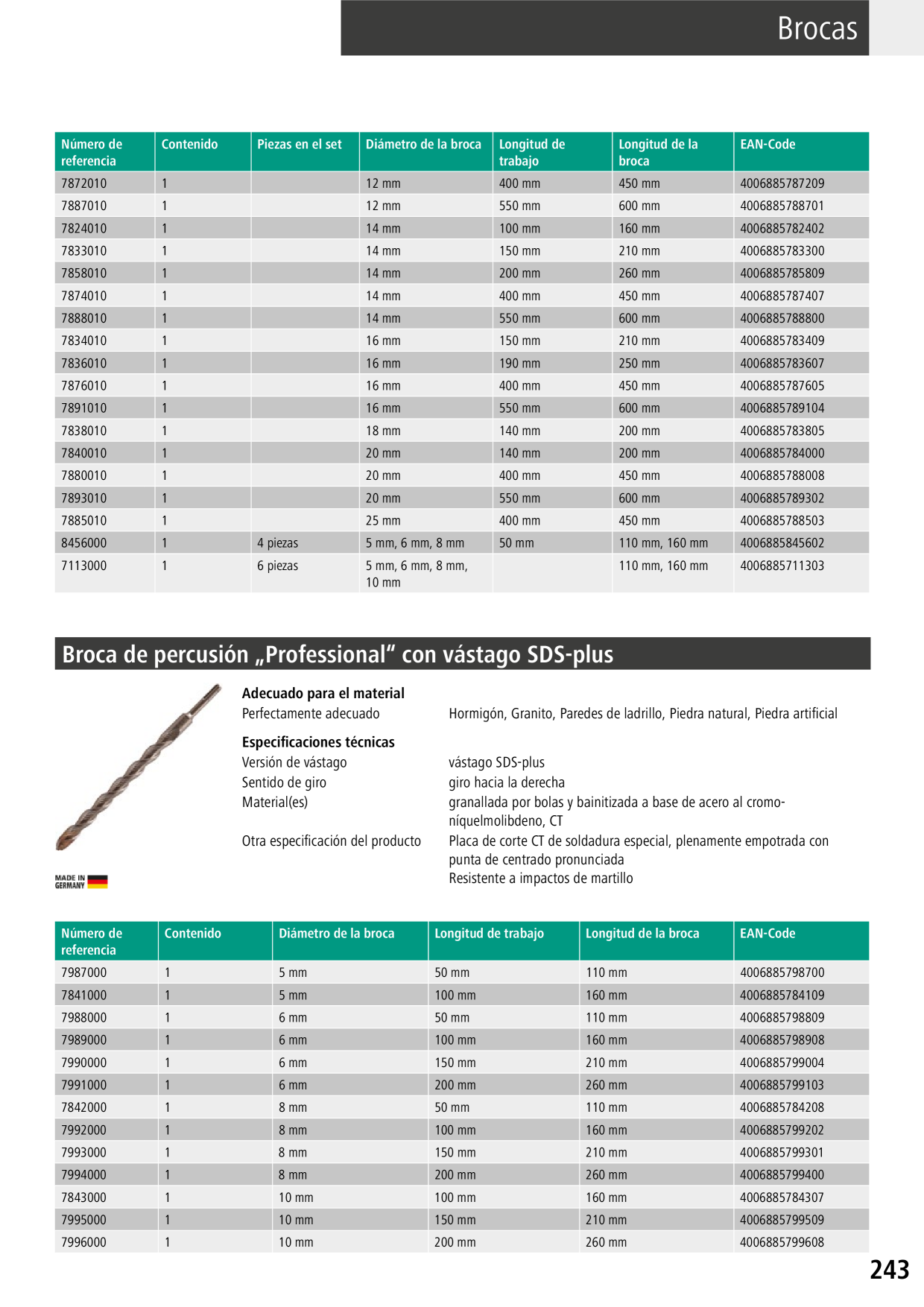 Catalog Overview Image
