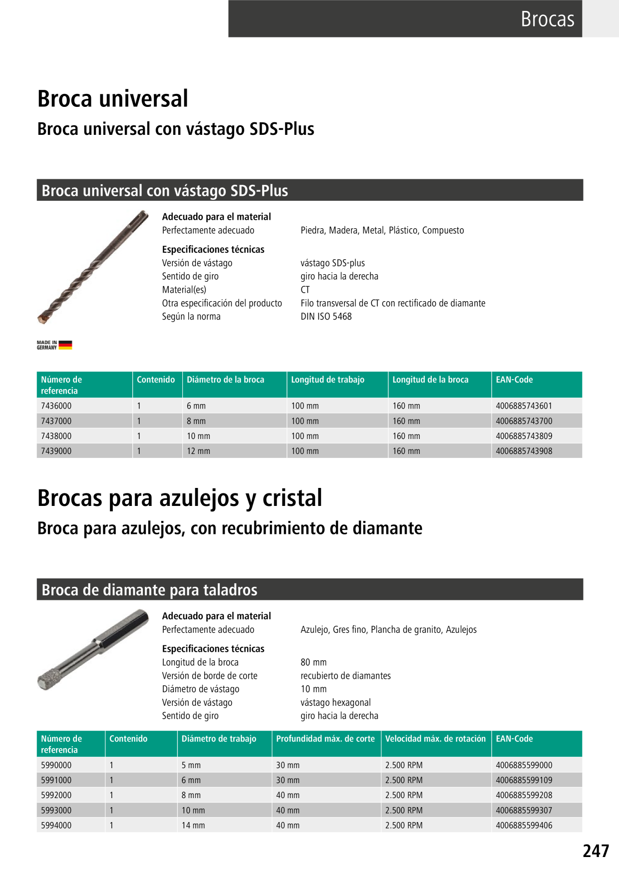 Catalog Overview Image
