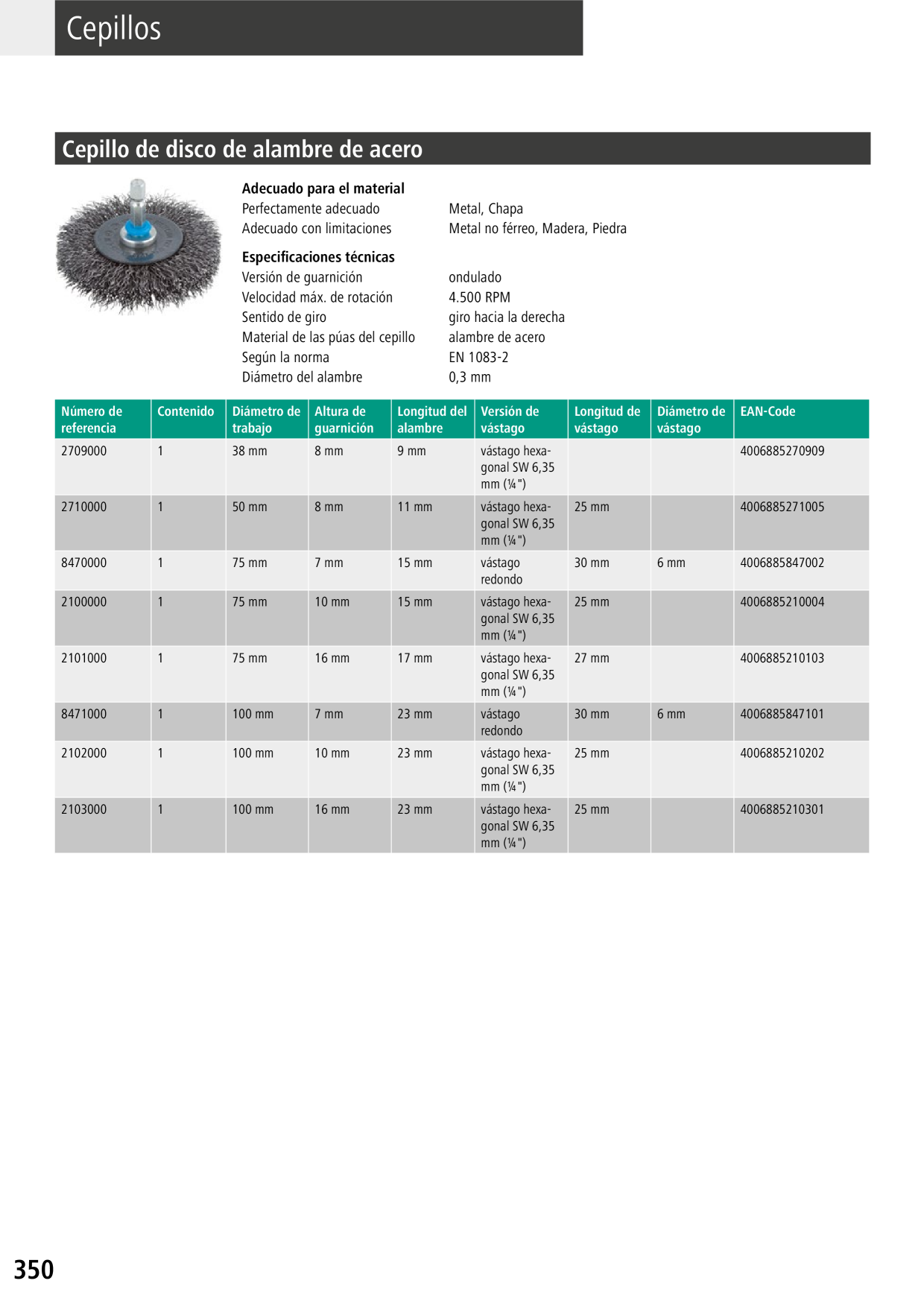 Catalog Overview Image