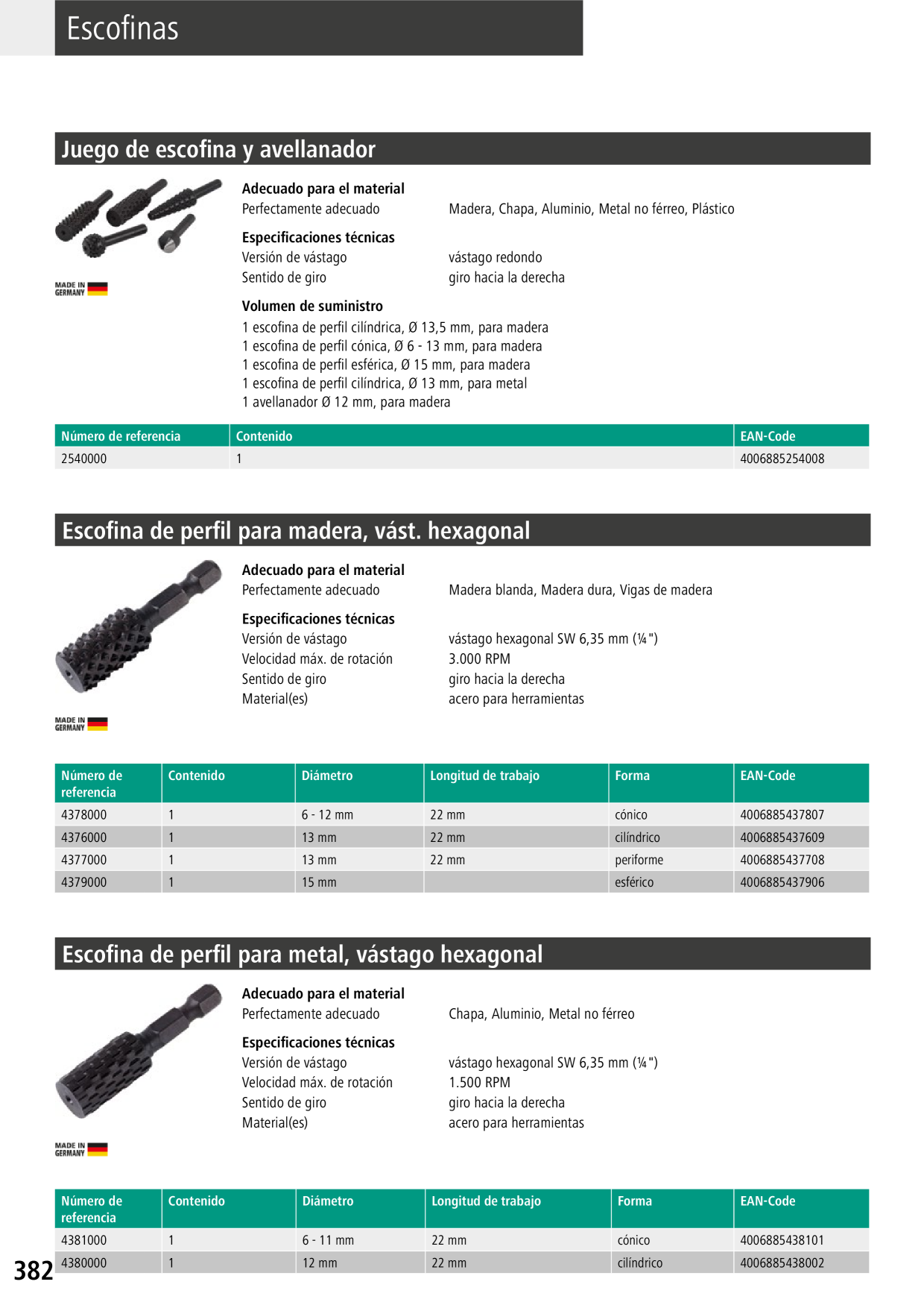 Catalog Overview Image