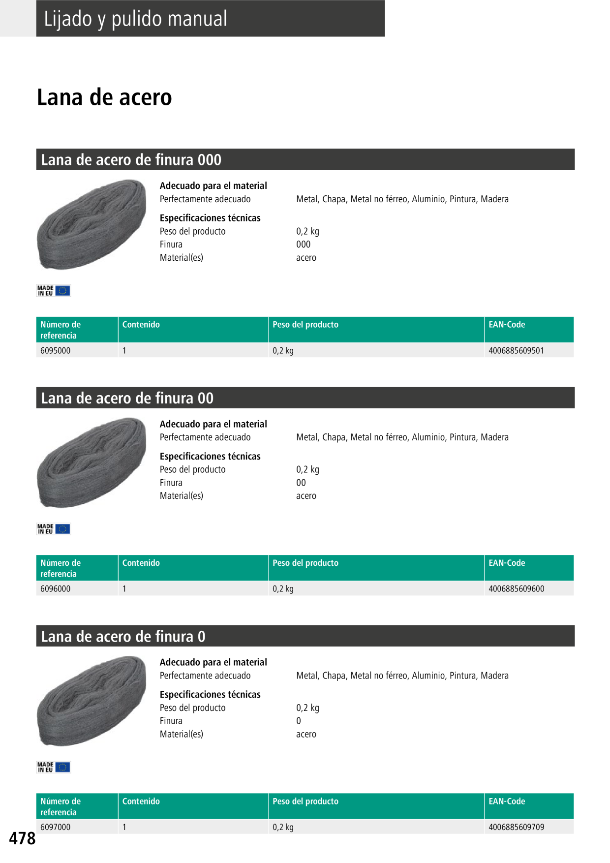 Catalog Overview Image