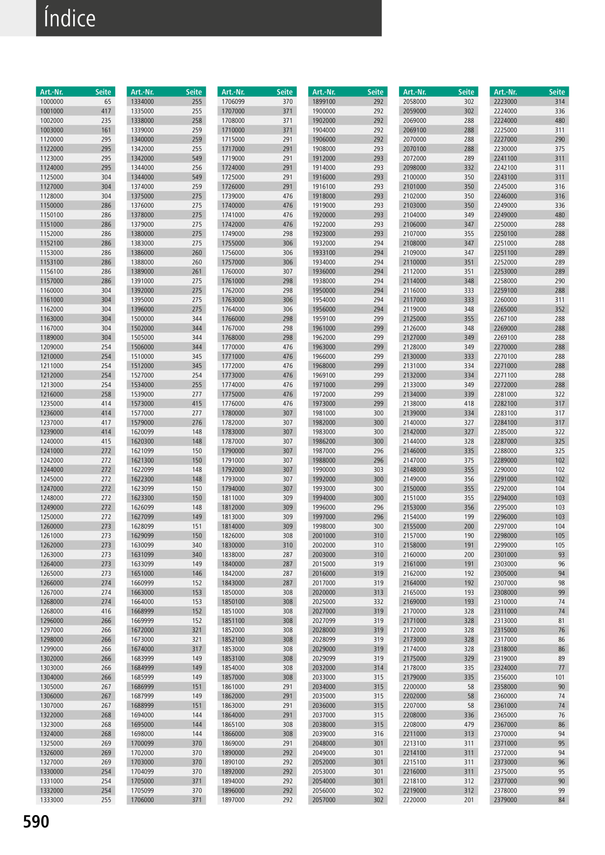 Catalog Overview Image