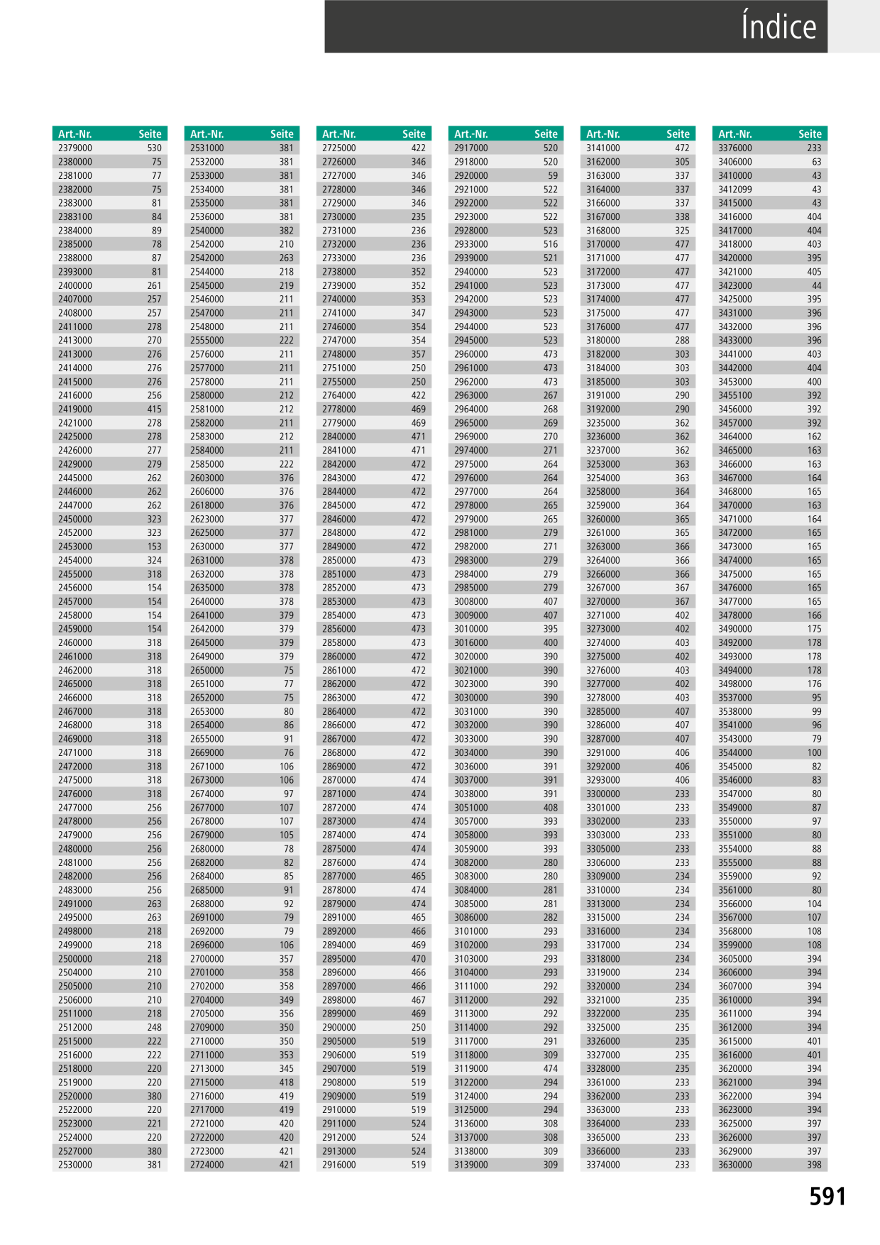 Catalog Overview Image
