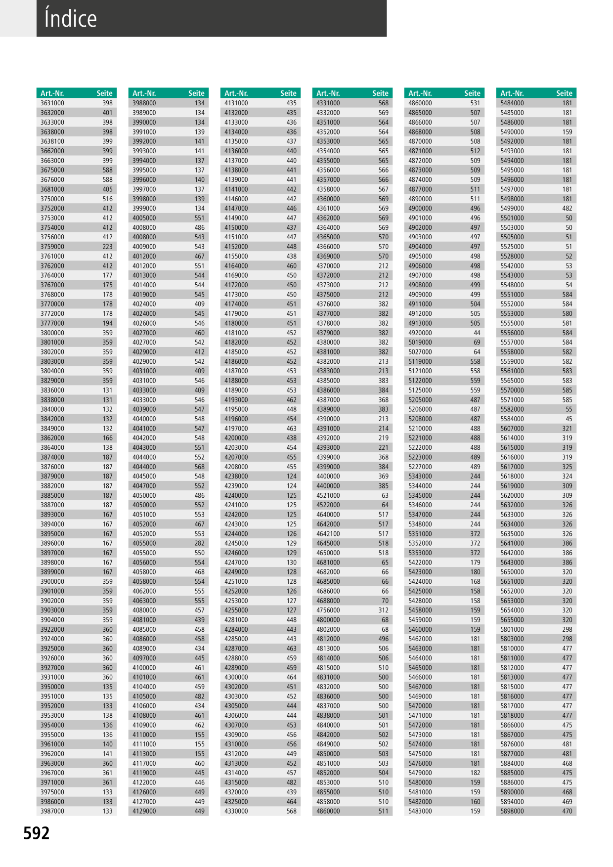 Catalog Overview Image