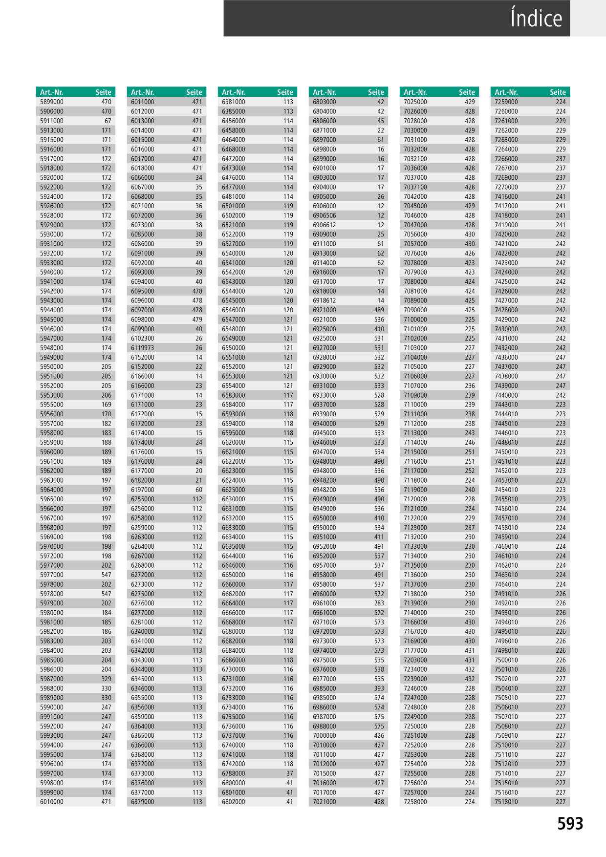 Catalog Overview Image