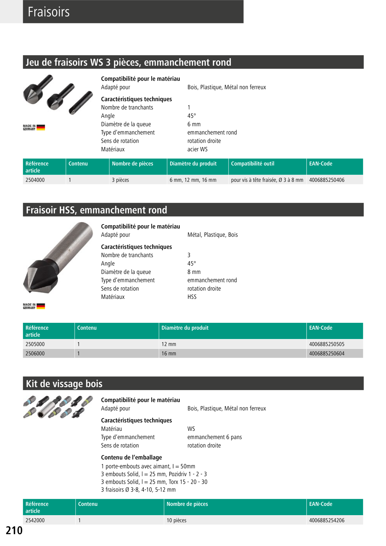 Catalog Overview Image