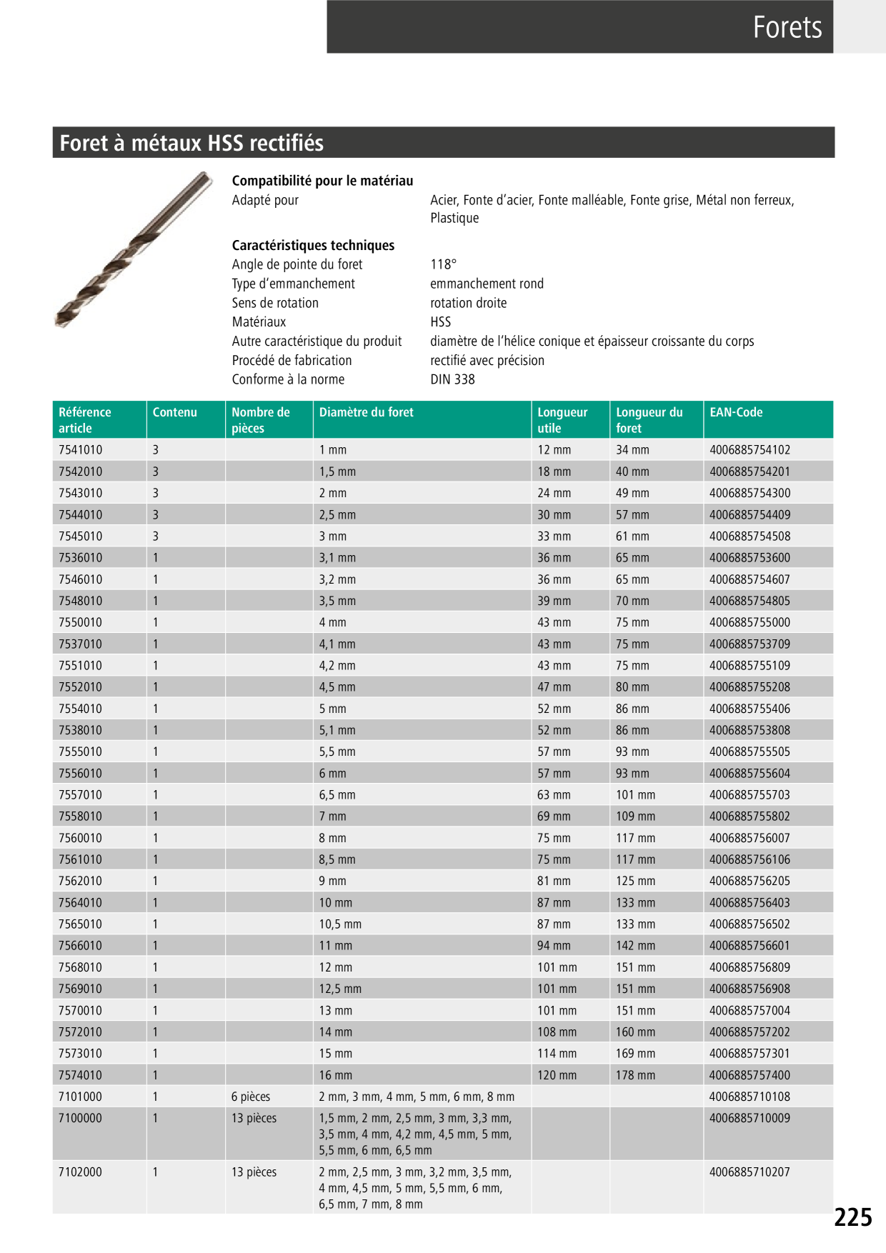 Catalog Overview Image