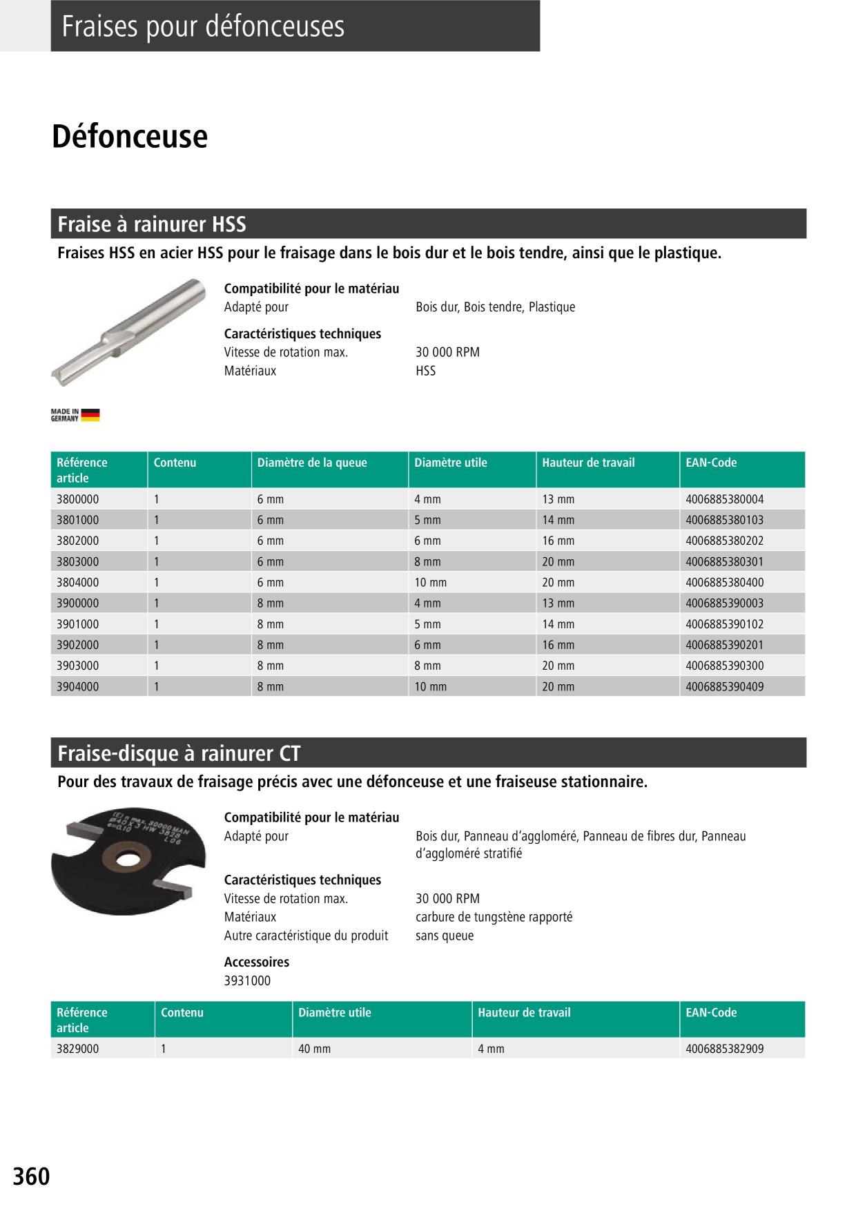 Catalog Overview Image