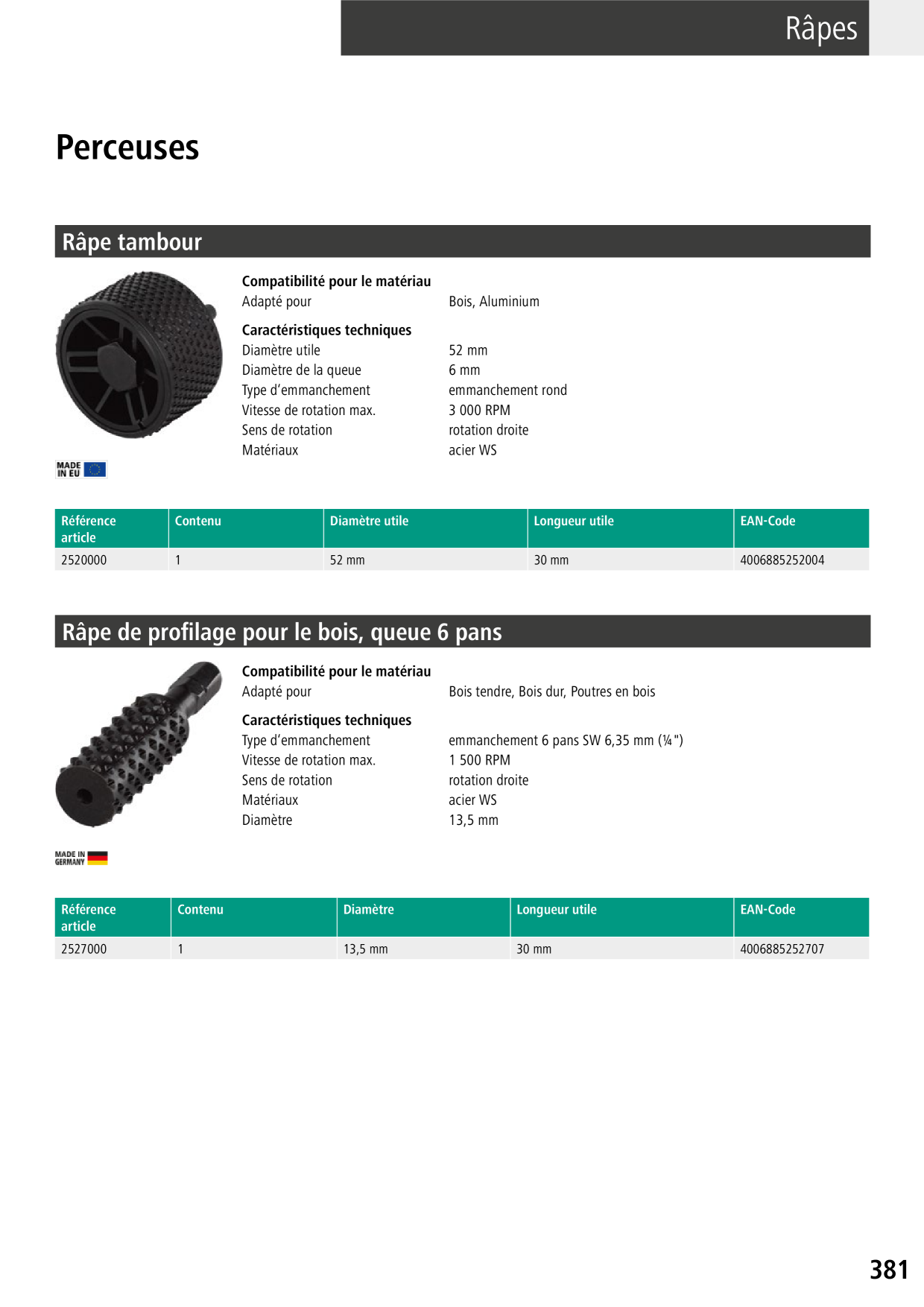 Catalog Overview Image
