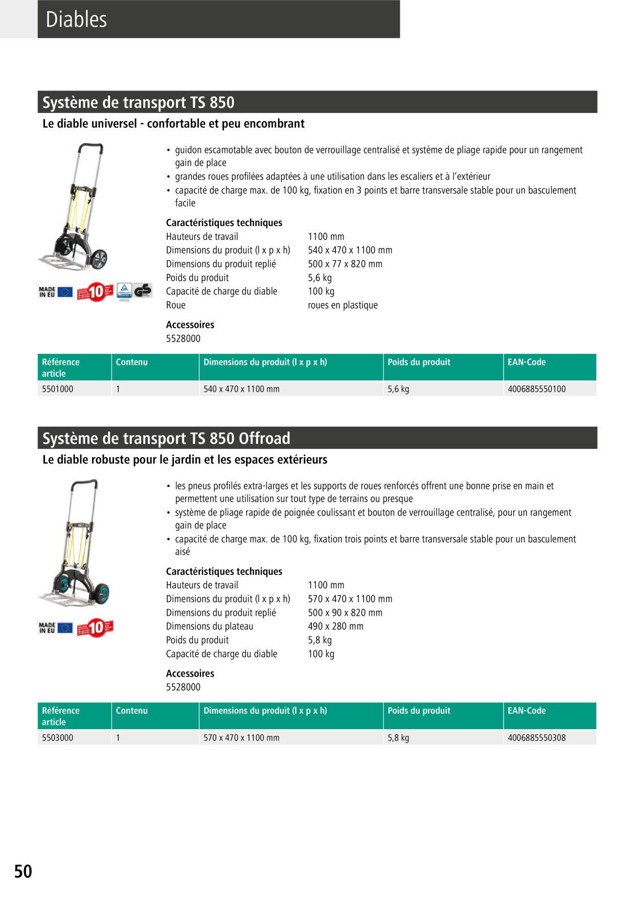 Catalog Overview Image