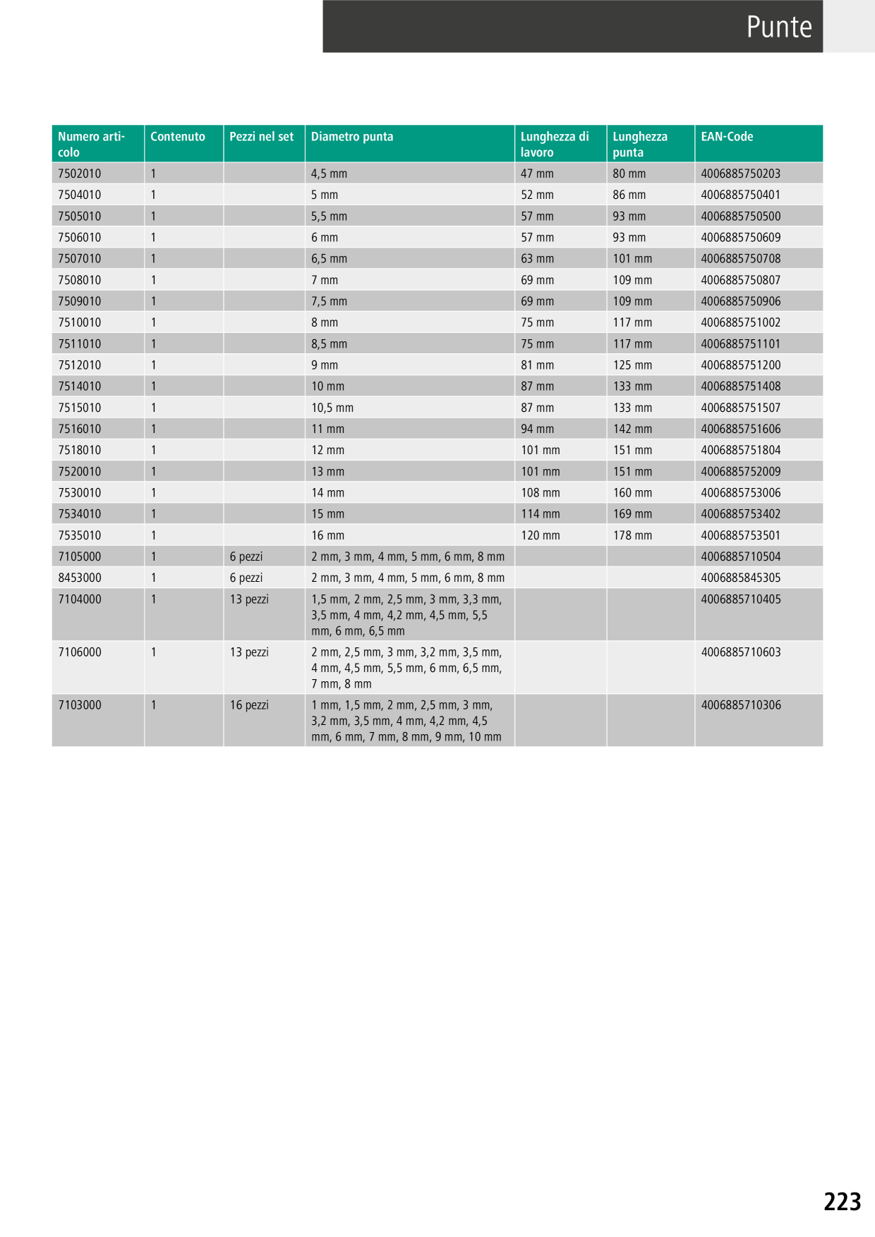 Catalog Overview Image