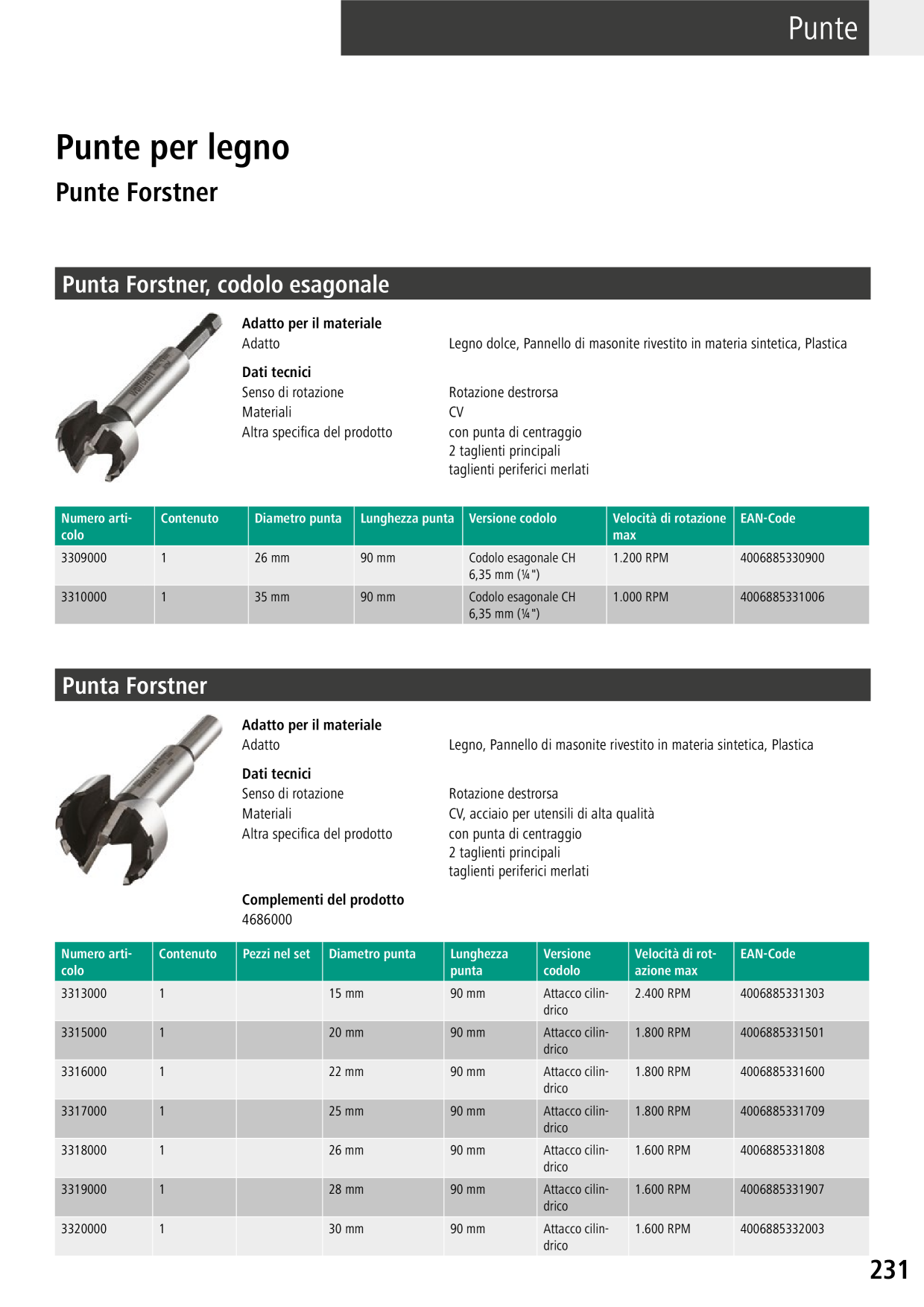 Anteprima del catalogo