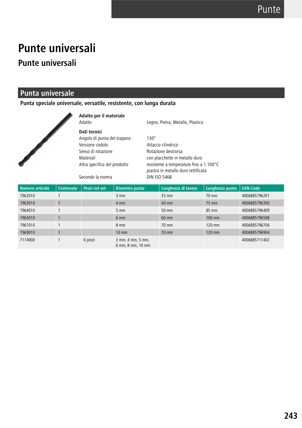 Catalog Overview Image