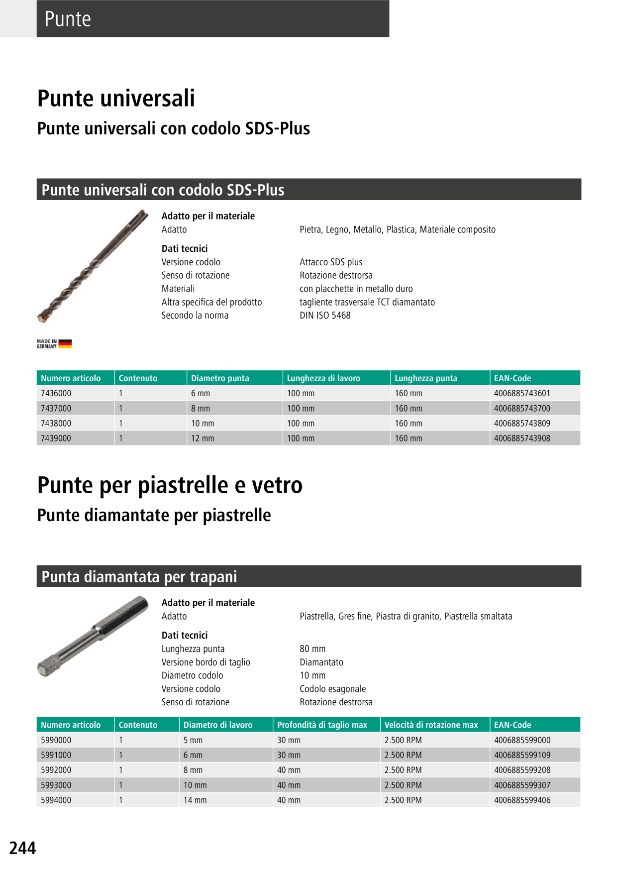 Catalog Overview Image