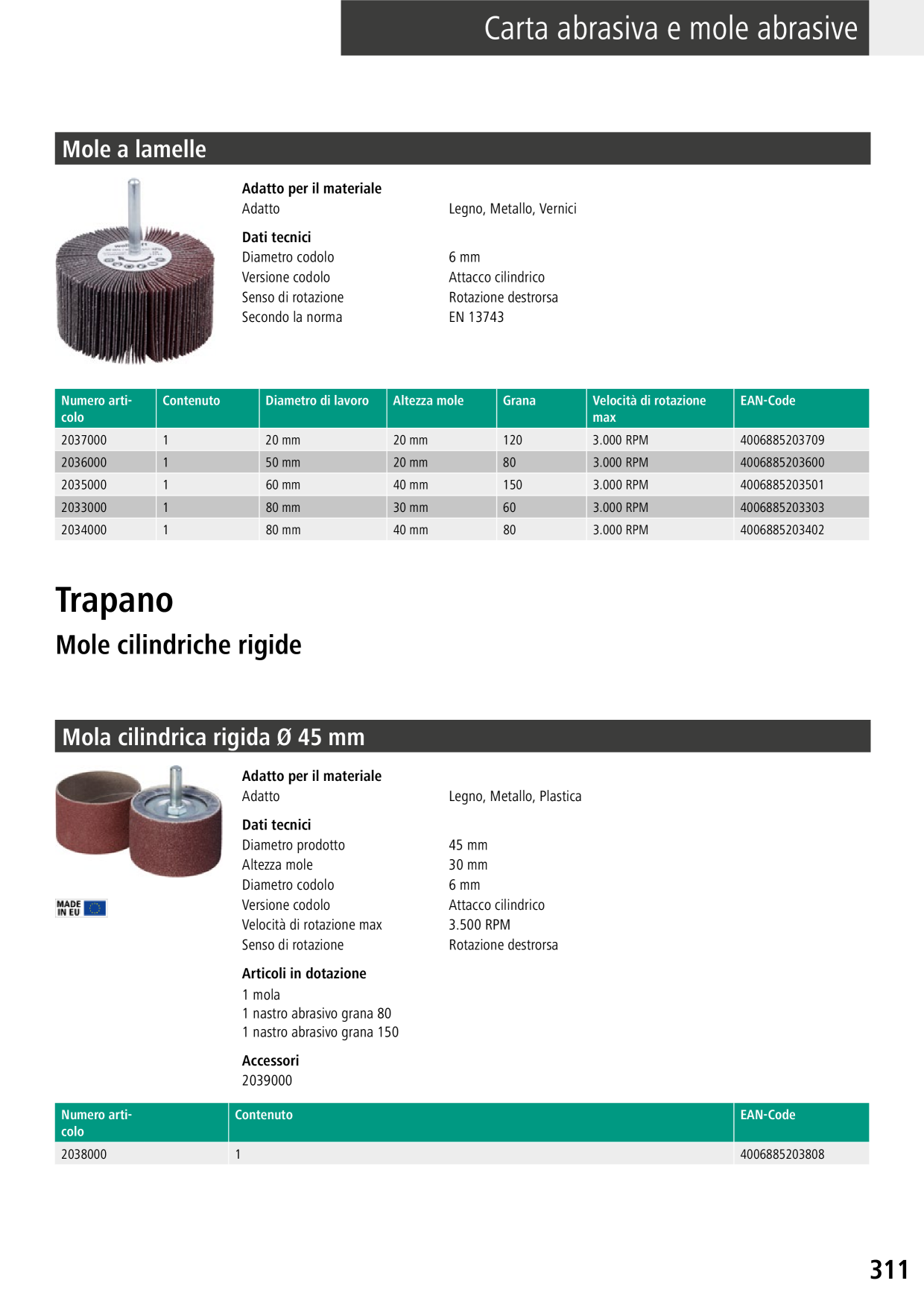 Catalog Overview Image