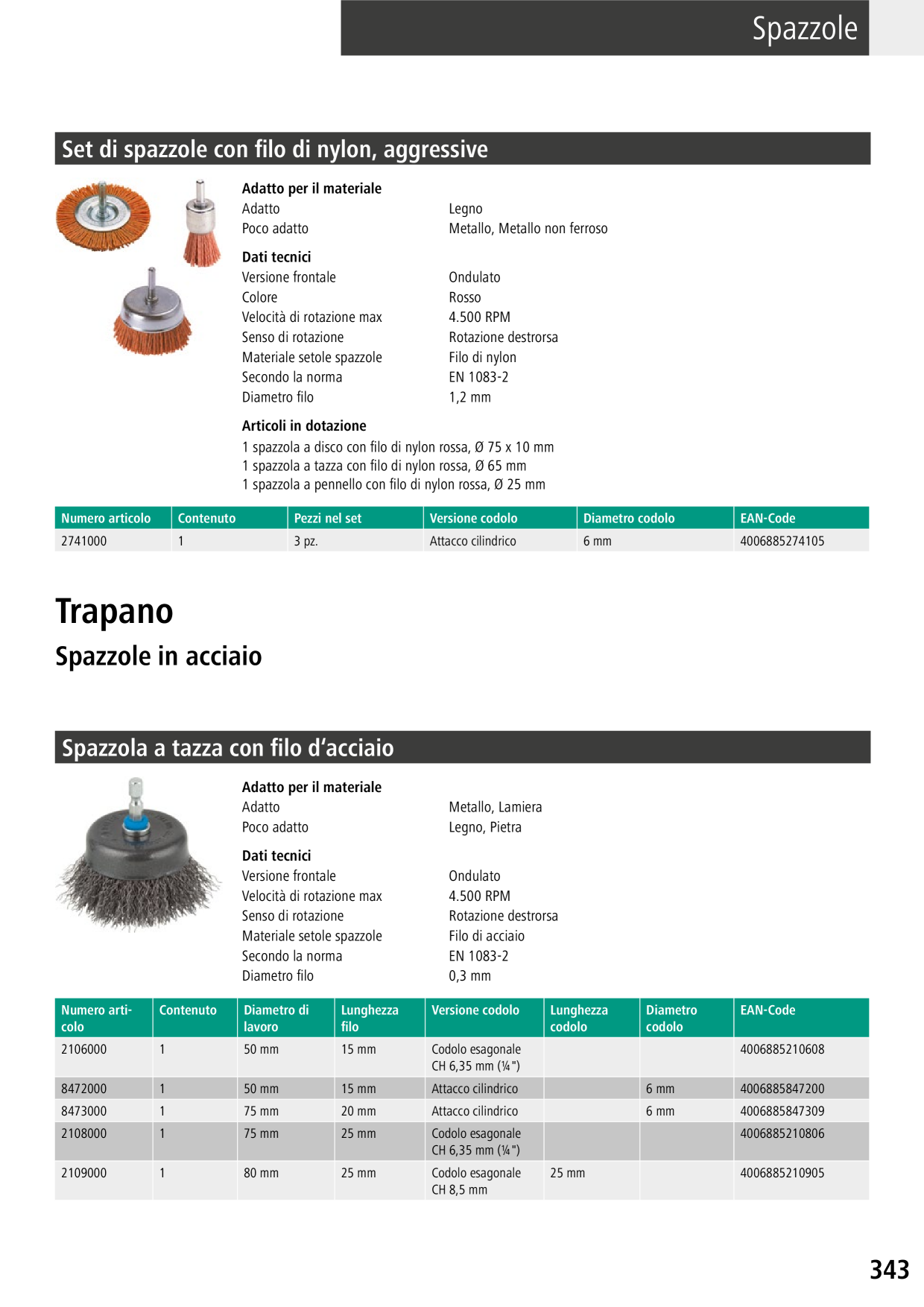 Catalog Overview Image