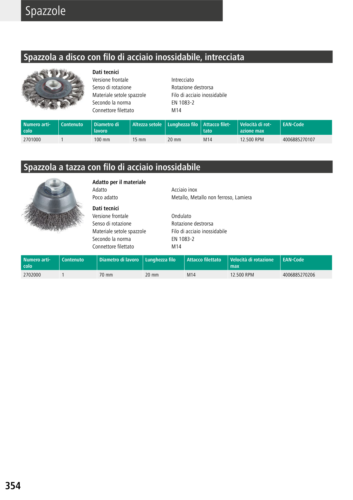 Catalog Overview Image