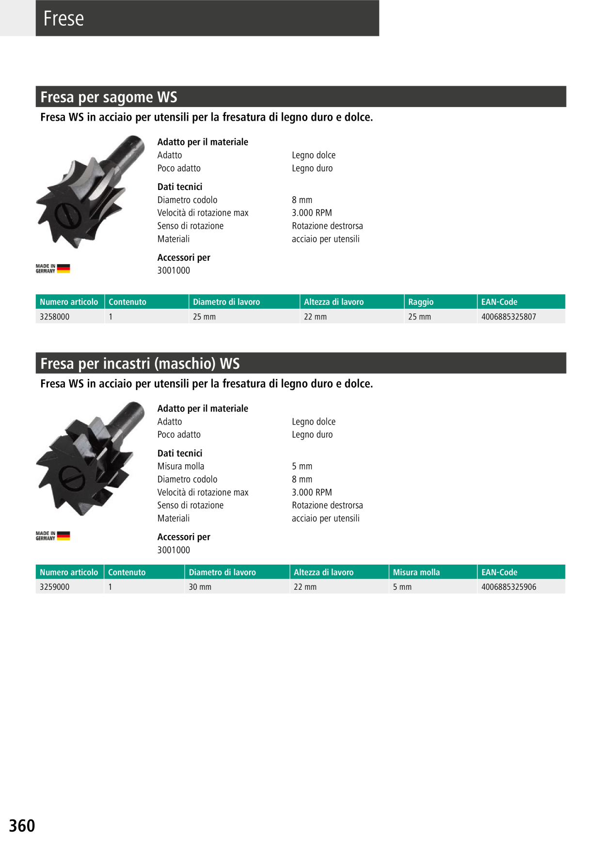 Catalog Overview Image