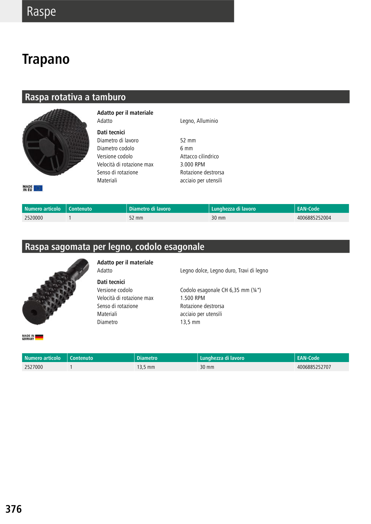 Catalog Overview Image