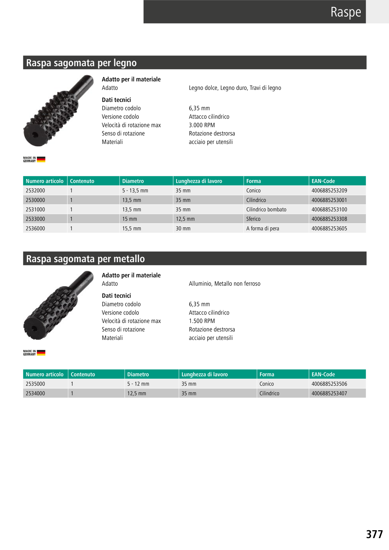 Catalog Overview Image