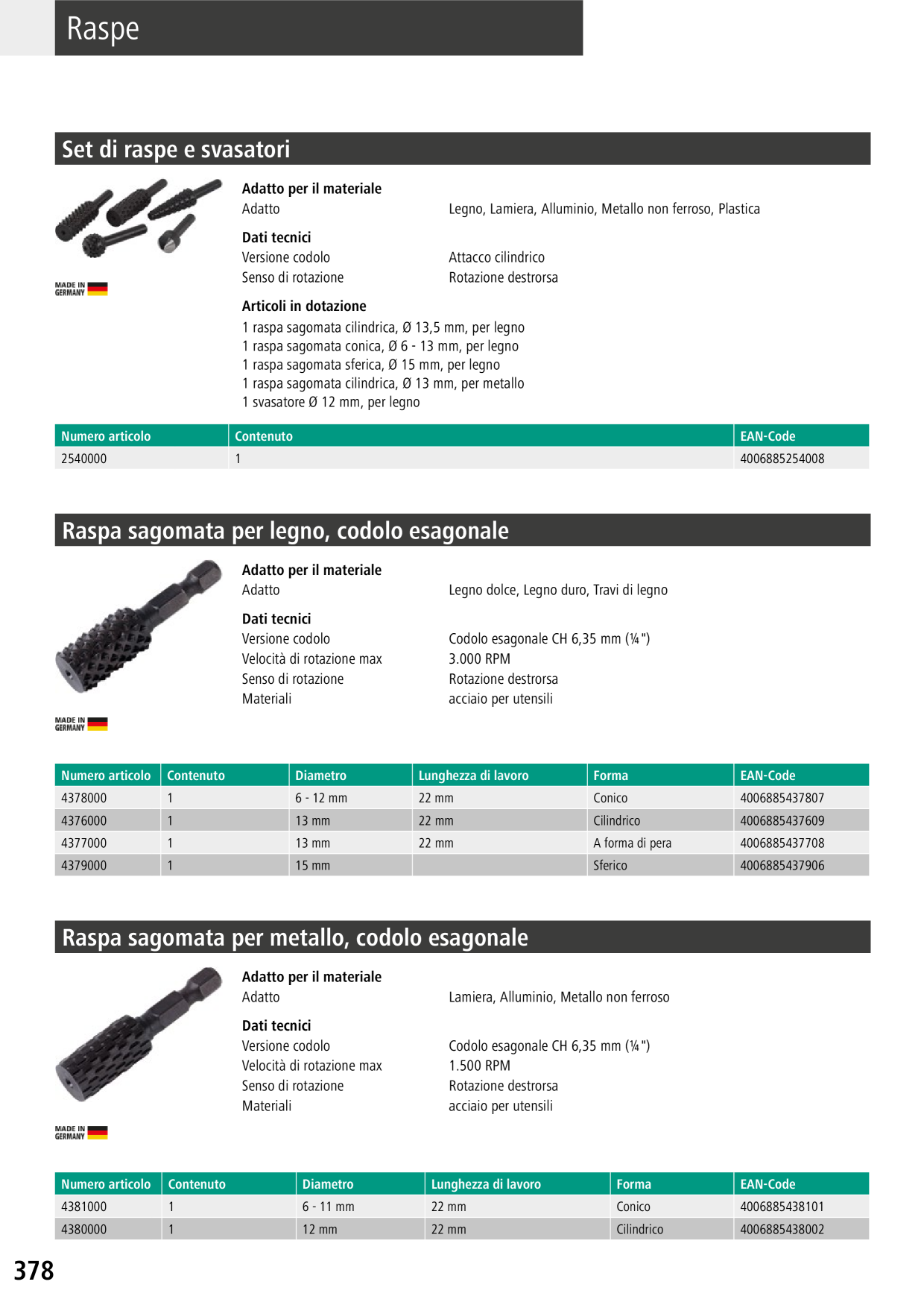 Catalog Overview Image