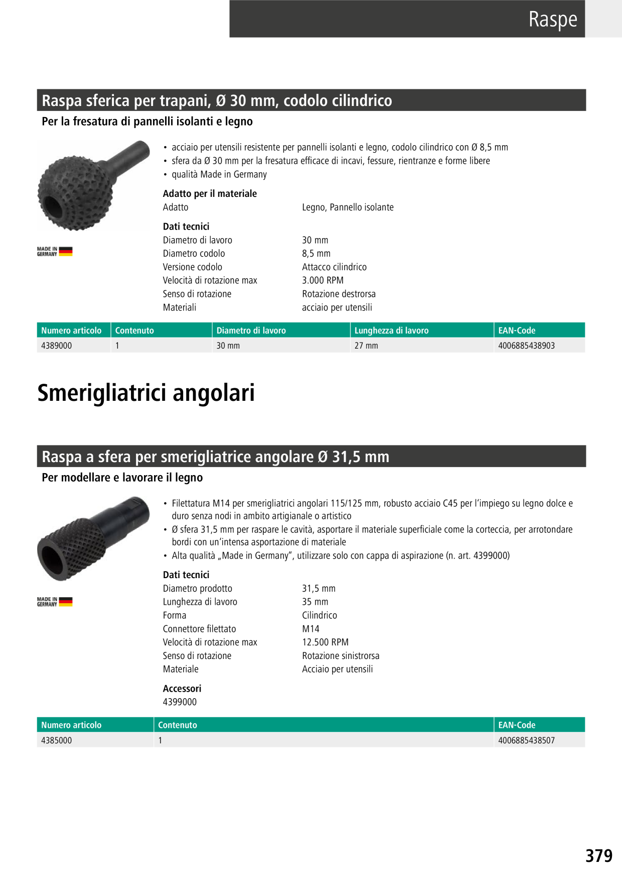 Catalog Overview Image