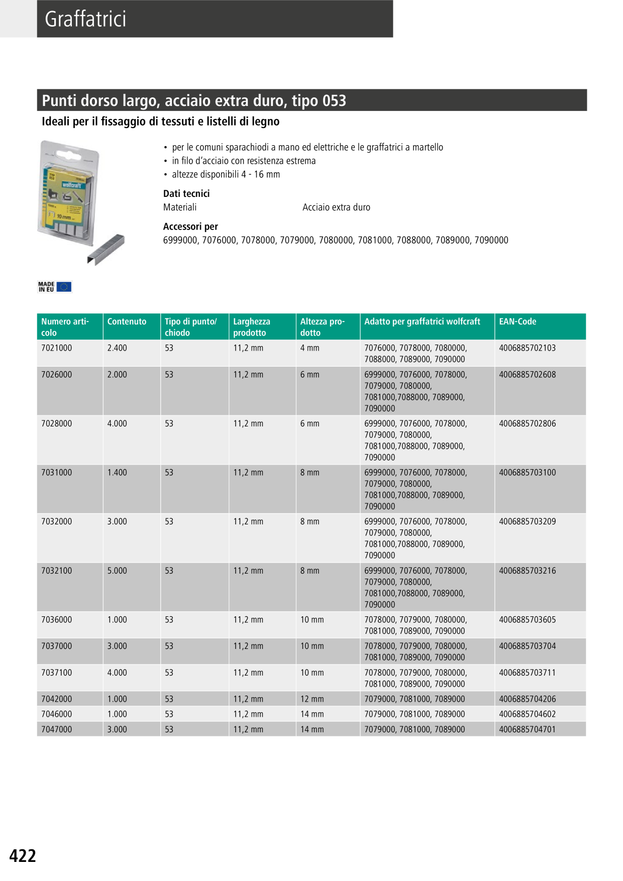 Catalog Overview Image