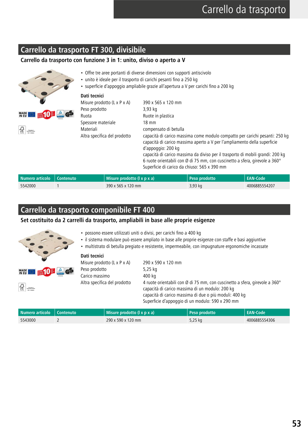 Catalog Overview Image