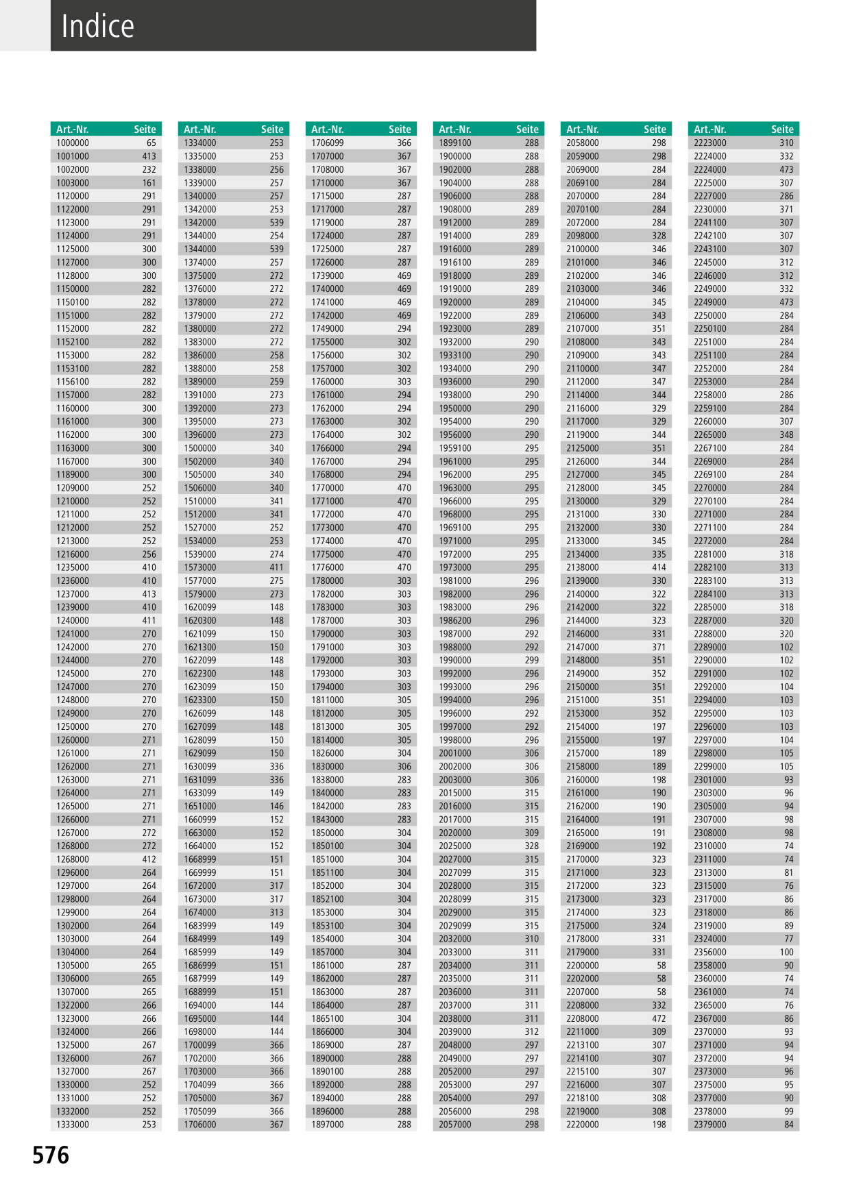 Catalog Overview Image