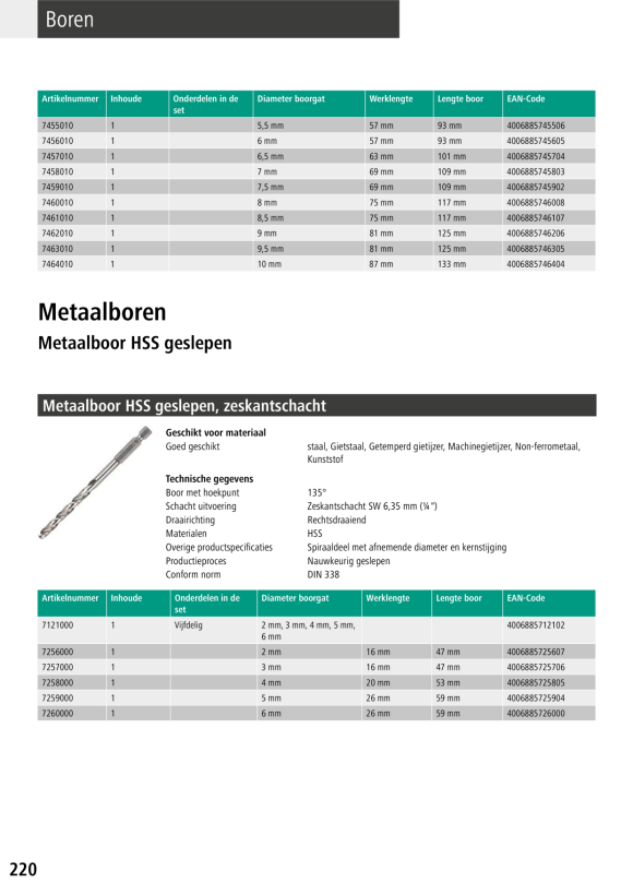Wolfcraft Metallbohrer-Set HSS geschliffen 13-tlg. 7102000