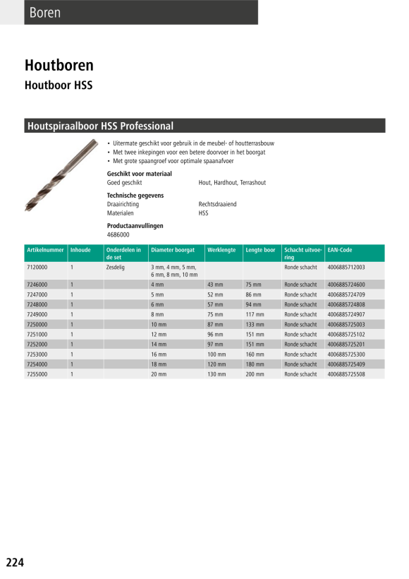Wolfcraft Holzspiralbohrer CV 7603010