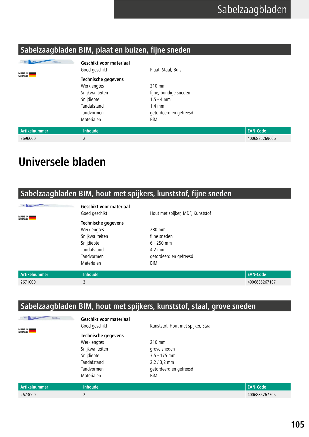 Catalog Overview Image