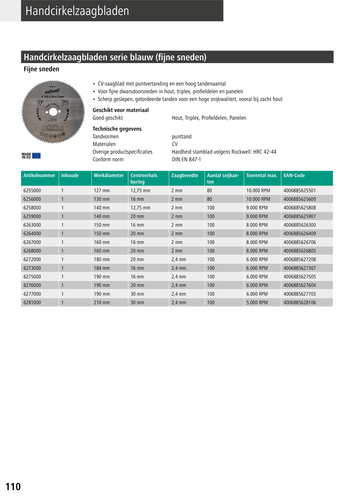 Catalog Overview Image