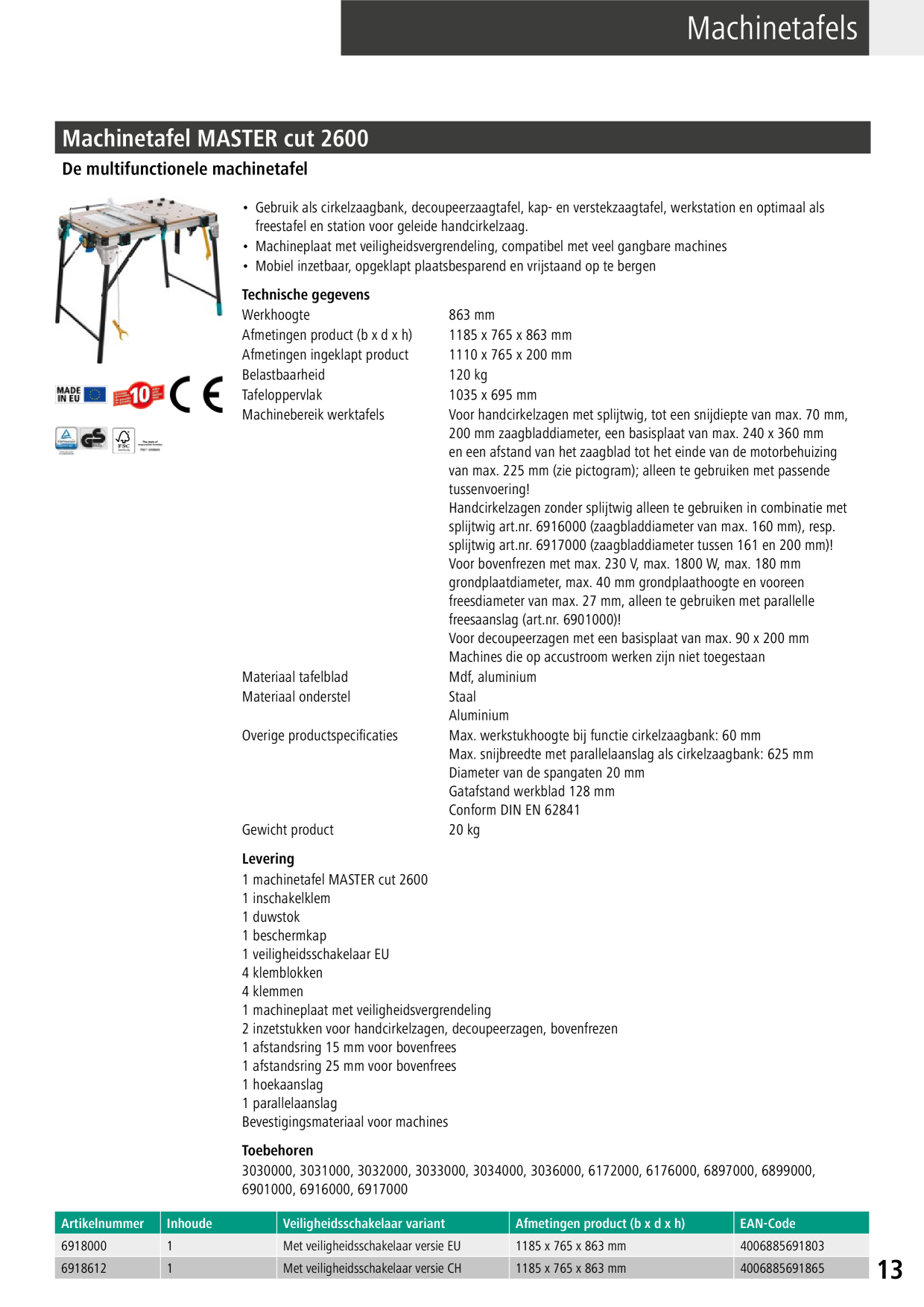 Catalog Overview Image