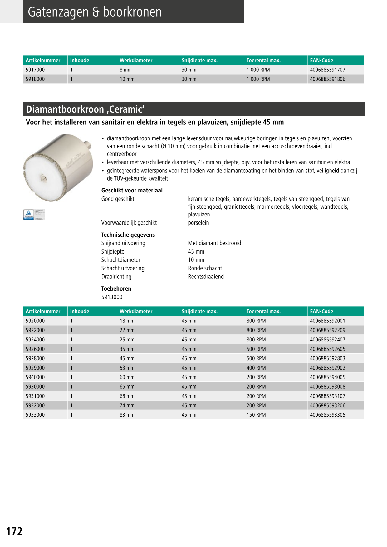 Catalog Overview Image