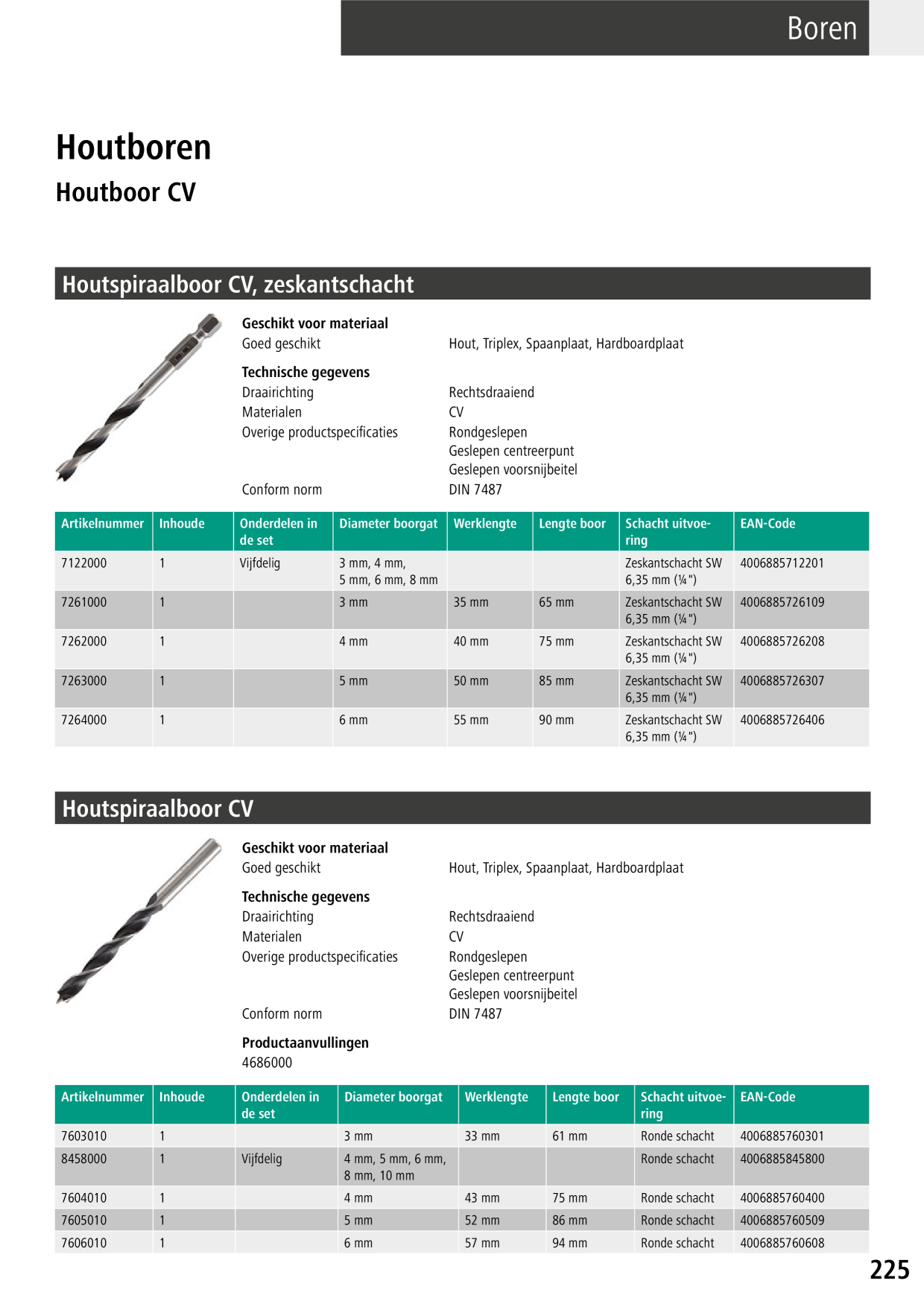 Catalog Overview Image
