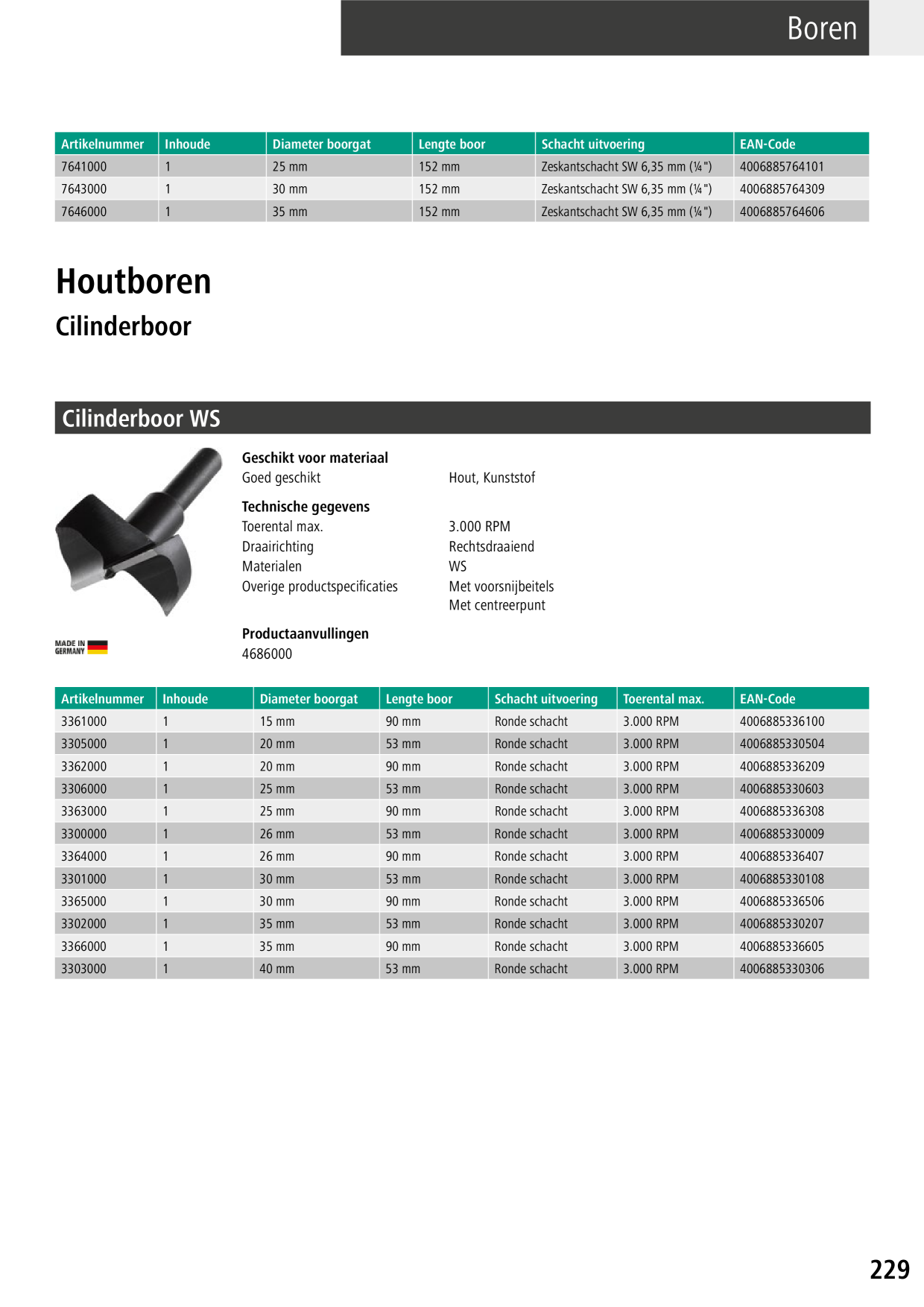 Catalog Overview Image