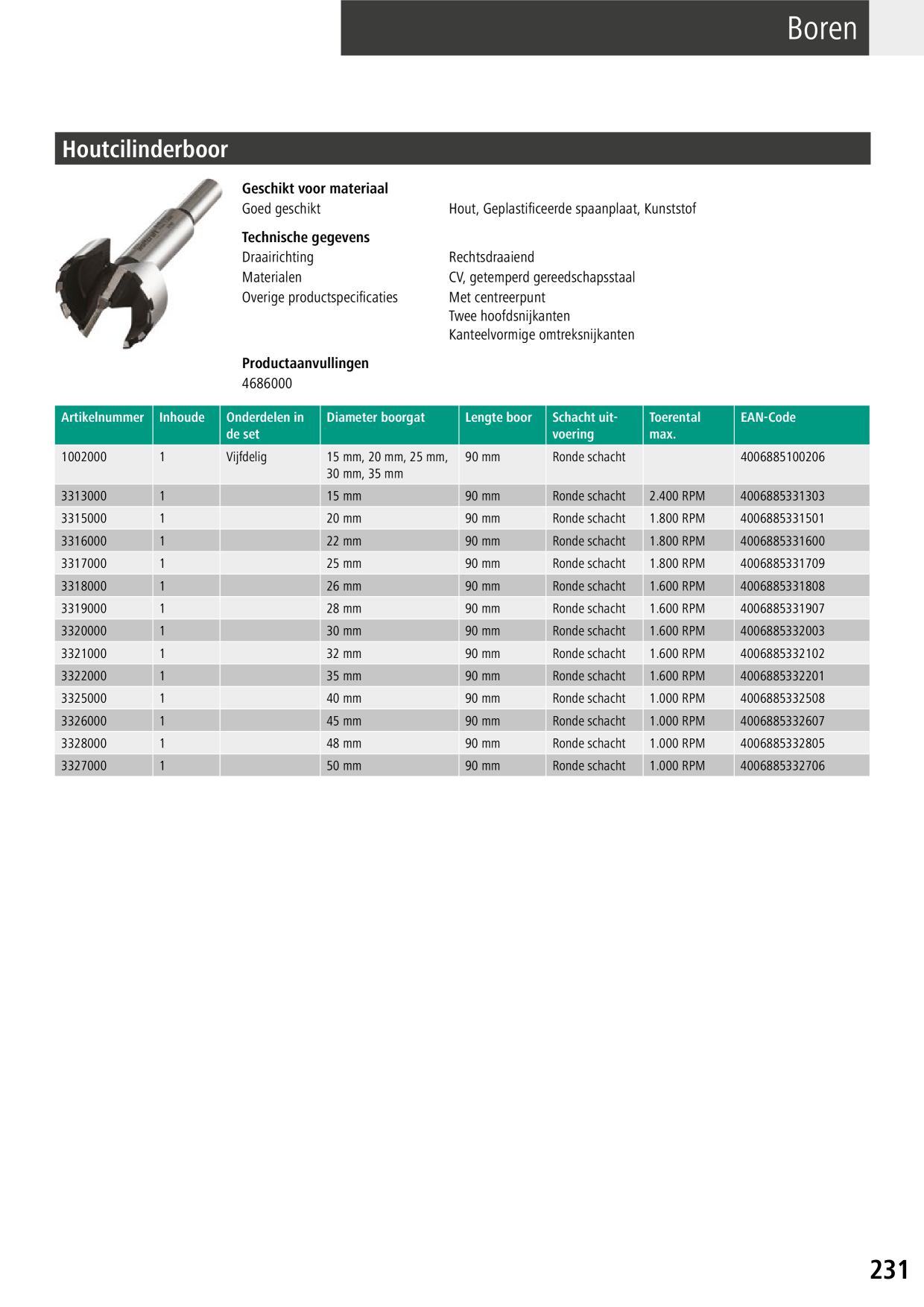 Catalog Overview Image