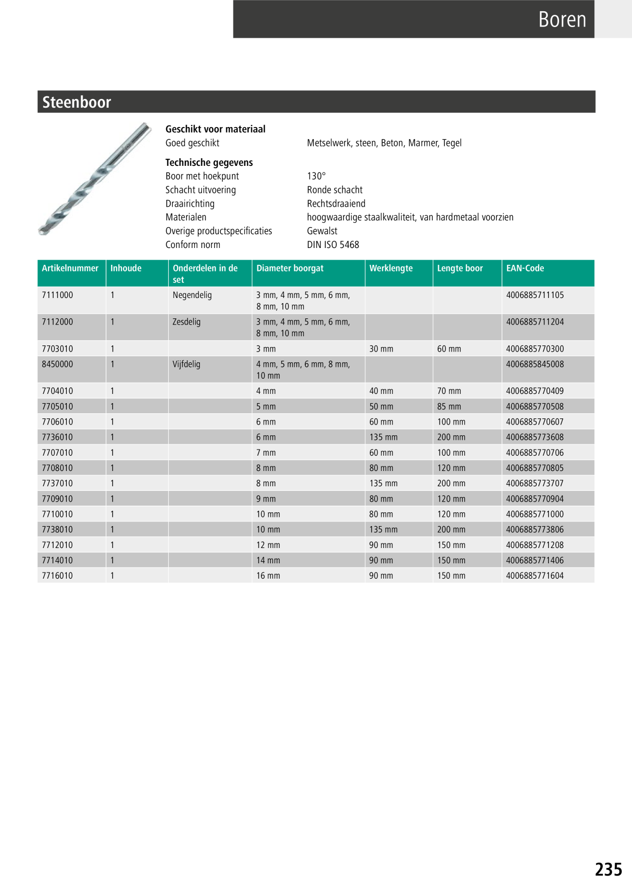 Catalog Overview Image